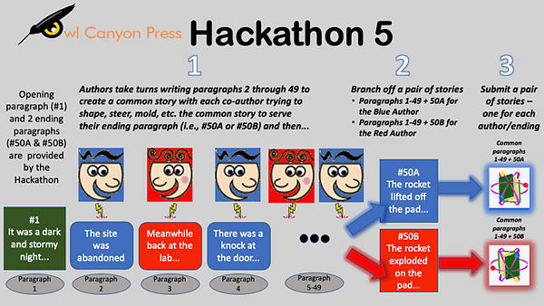 Owl Canyon Hackathon Contest