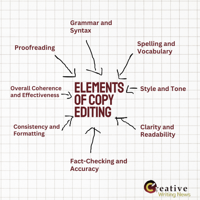 Elements of Copy Editing